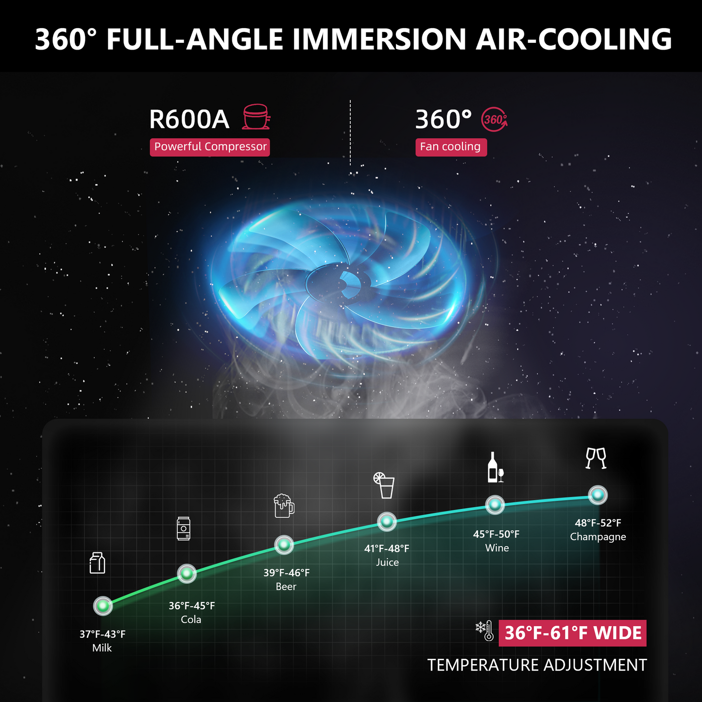 Icyglee Beverage Cooler Under Counter Built-in Beverage Refrigerator, Mini Fridge with Glass Removable Shelves for Drink Beer Soda Wine Water